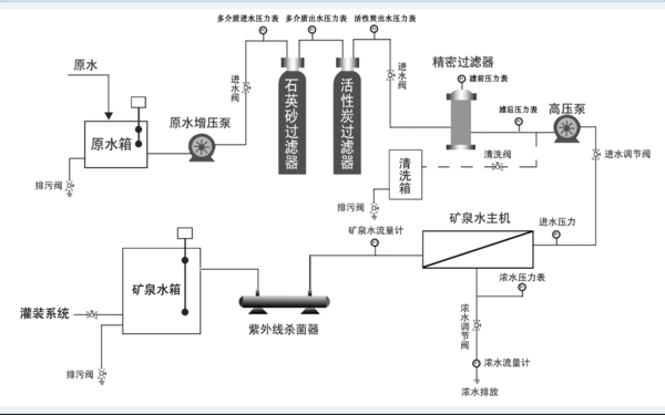 纯净水紫外线杀菌器——守护您家庭健康的水质守卫者